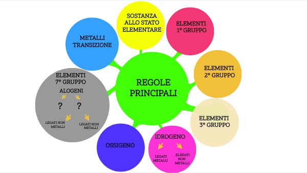 CONCEPT MAP | Genially