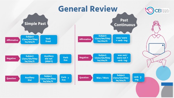 L4 C8 M2-General Review | Genially