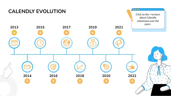 CORP ILLUSTRATION TIMELINE | Genially