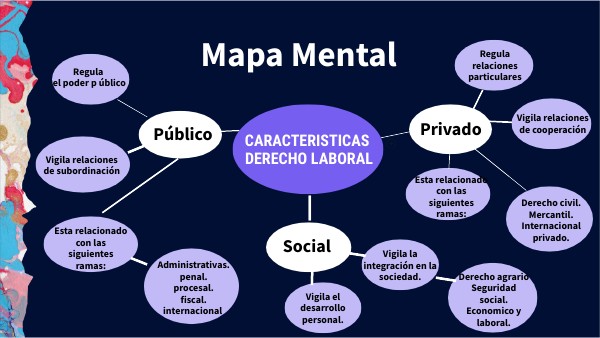 MAPA MENTAL CIRCULAR | Genially
