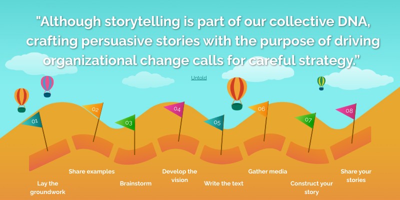 8 steps embedding storytelling - Tactical Storytelling For Embedding Lacing Routines