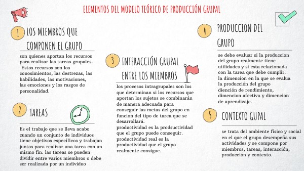 ELEMENTOS DEL MODELO TEORICO DE PRODUCCION GRUPAL | Genially