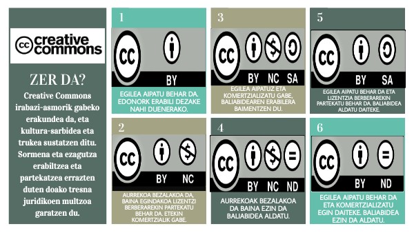 CREATIVE COMMONS | Genially