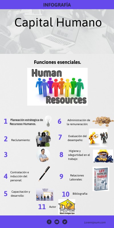 Funciones área Capital Humano | Genially