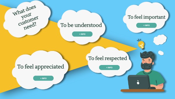 What does your customer need?