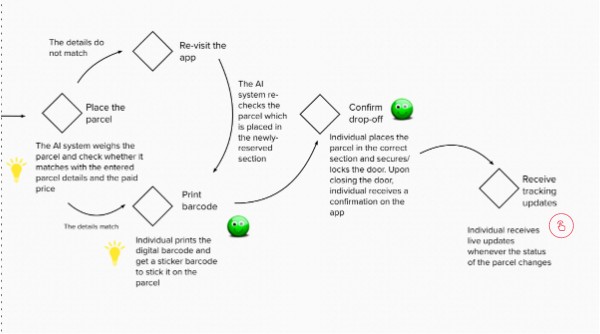 Interactive image