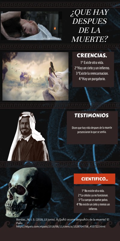 ¿Qué hay después de la muerte?
