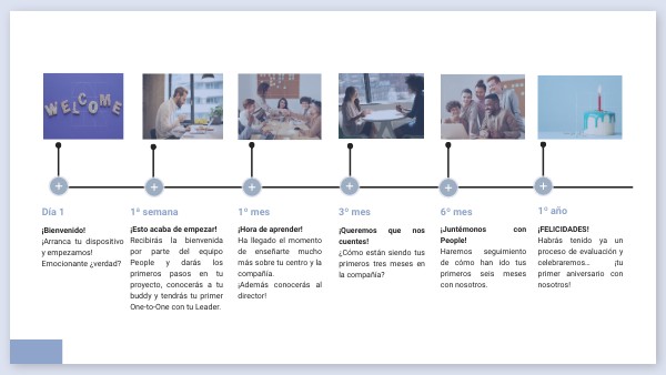 ROADMAP NTT DATA | Genially