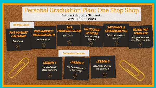Personal Graduation Plans (PGPs)