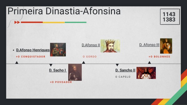 1a Dinastia | Genially