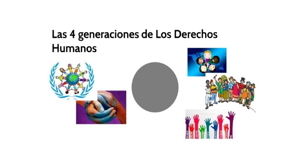 Las 4 generaciones de los derechos humanos | Genially