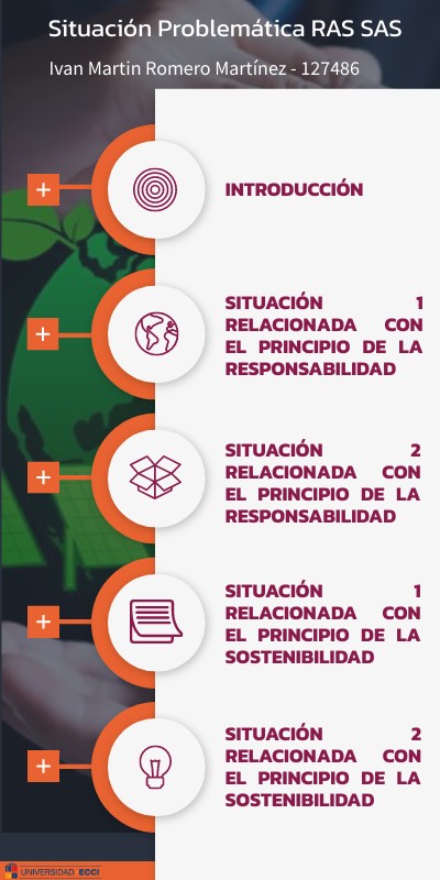 Situación Problemática RAS SAS - Martin Romero Martínez - 127486 | Genially