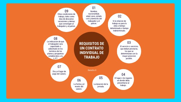 Requisitos Del Contrato Individual De Trabajo view.genially.com