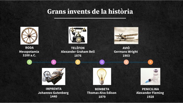 Grans invents de la història | Genially