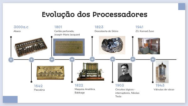 COLOR EDU TIMELINE | Genially