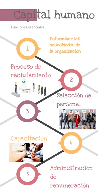Funciones del área de Capital Humano | Genially
