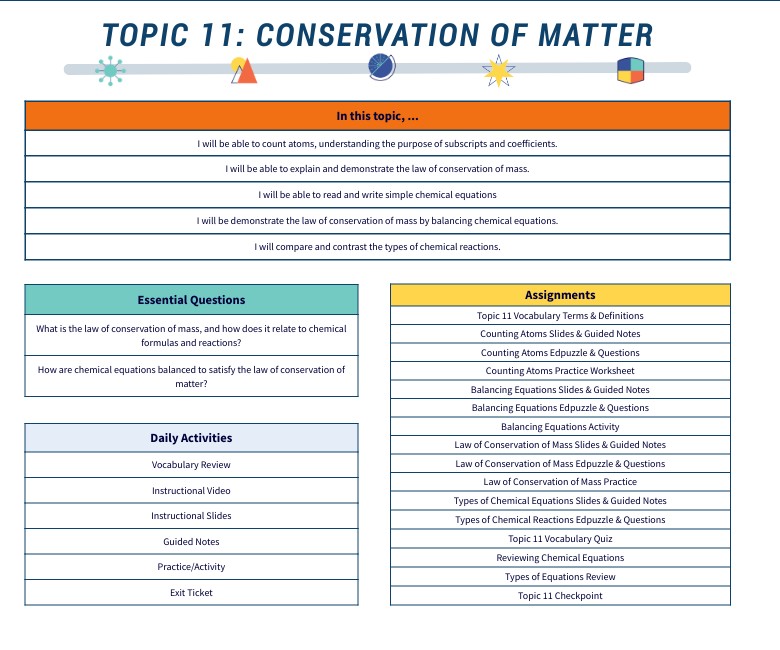 Topic 11 Landing Page | Genially