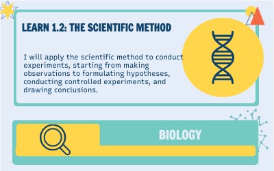 Learn 1.2 Biology