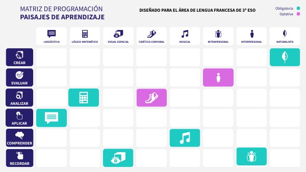 MATRIZ DE PROGRAMACIÓN | Genially