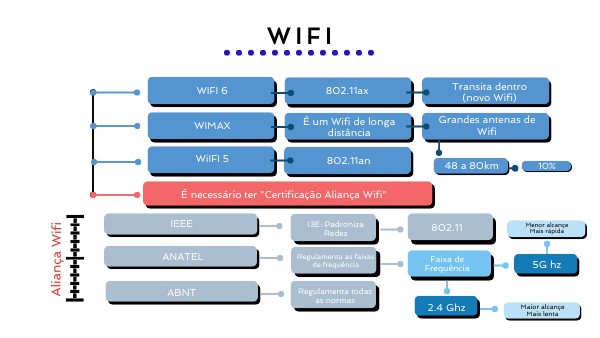 Wifi