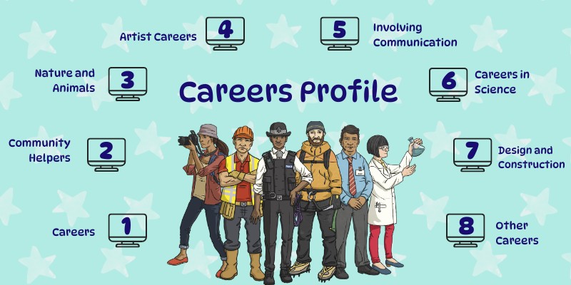 Y1T1 CAREERS - CAREERS PROFILE
