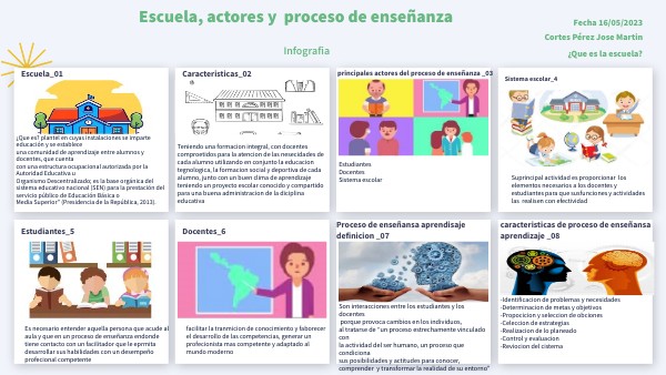 Escuela, actores y proceso de enseñanza