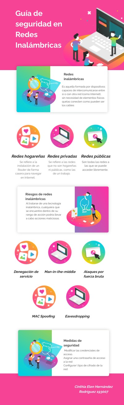INFO VIBRANT PRO | Genially