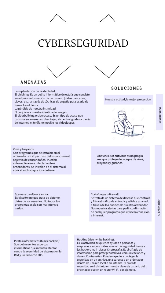 Esquema tema 8 | Genially