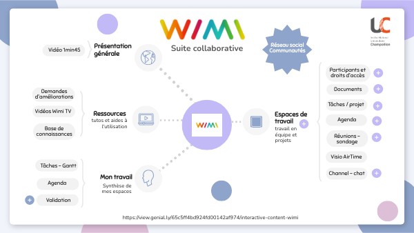 WIMI | Genially