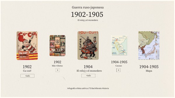 Infografia historia | Genially