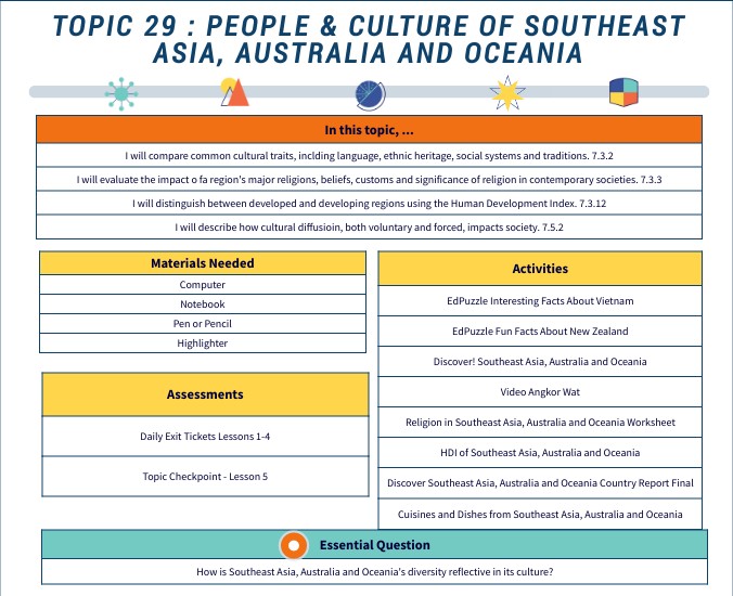 Topic 29 Landing Page 7thSS