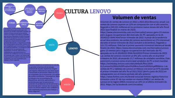 Mapa Mental Circular | Genially