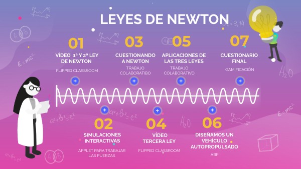 LAS LEYES DE NEWTON | Genially