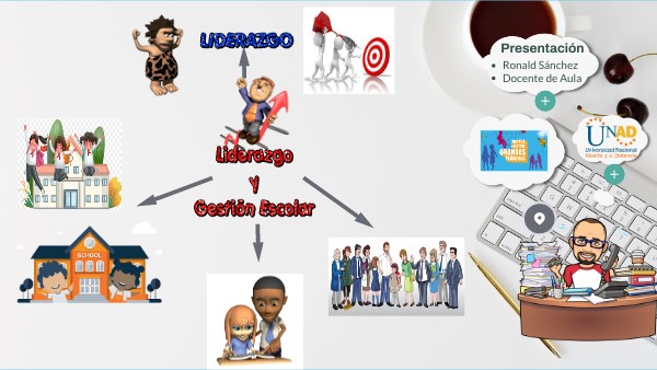 Liderazgo y Gestión Escolar | Genially