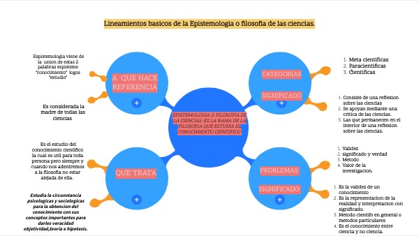 CONCEPT MAP | Genially
