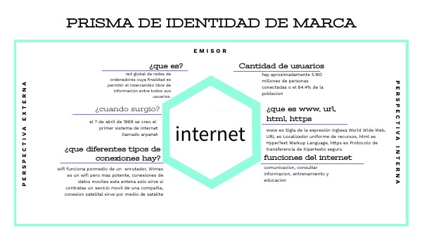 internet | Genially