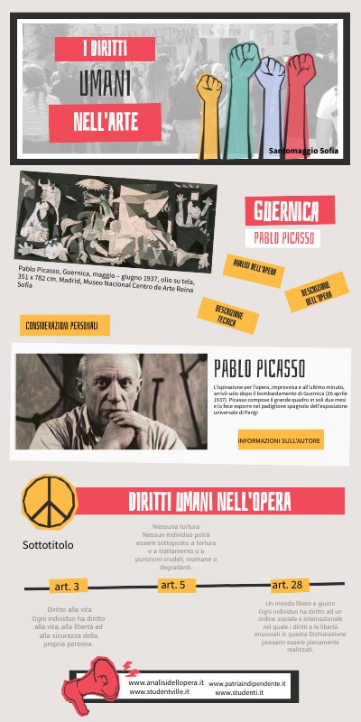 HUMAN RIGHTS INFO | Genially
