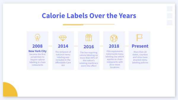 BASIC SHAPES TIMELINE | Genially