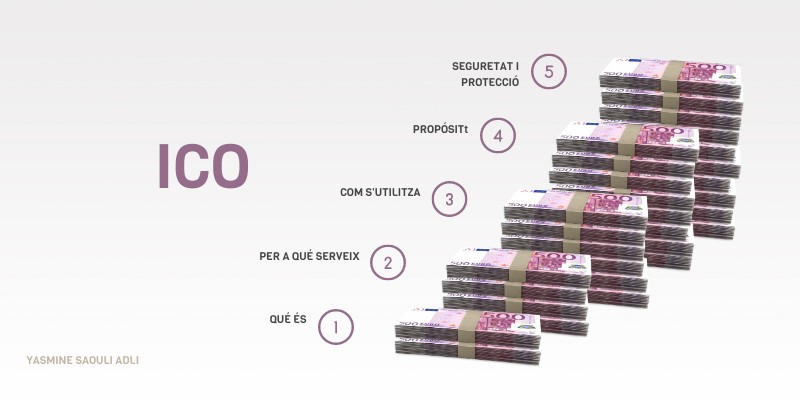 ICO | Genially