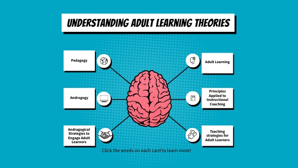 Understanding Adult Learning Theories (Inforgraphic)