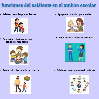 Indica cuáles son las funciones del o la asistente de apoyo en el á ...