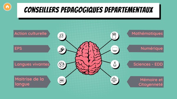 Modèle CPD | Genially