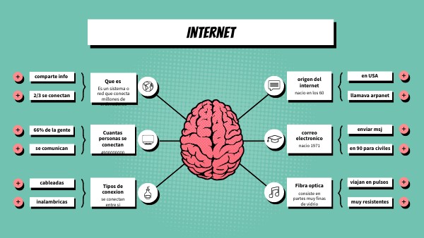 internet | Genially