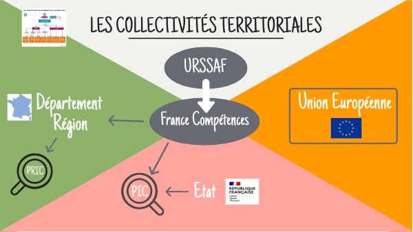 Les collectivités territoriales