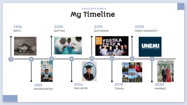 TIMELINE | Genially