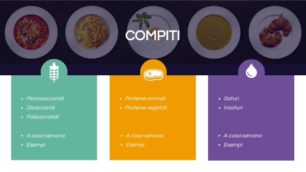 Compiti al gruppo | Genially