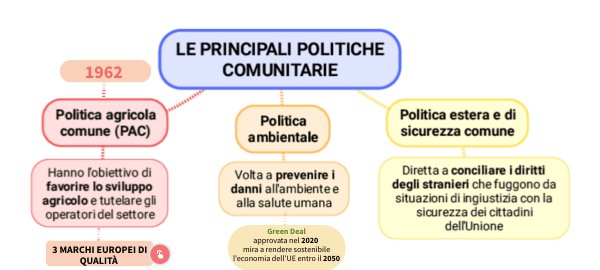 Politiche Ue