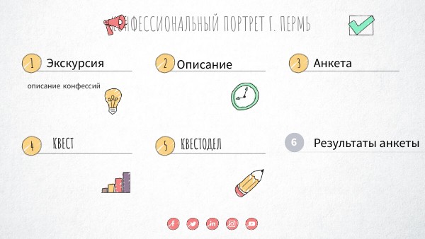 VISUAL THINKING CHECKLIST