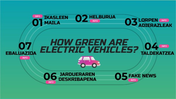 Electric Vehicles-M3.A2.2