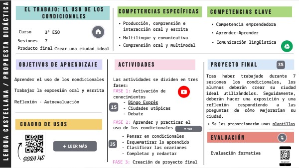 SDG | Genially